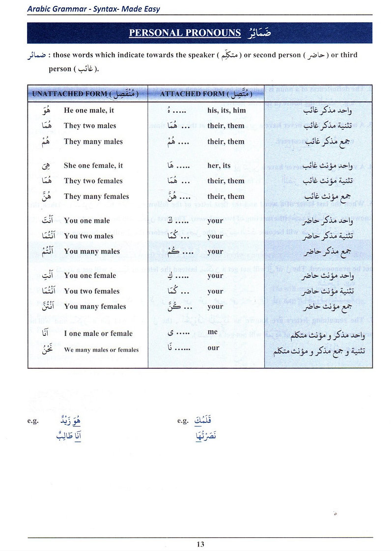 Syntax Made Easy Tasheel Un Nahw Al Huda Bookstore Syntax made easy tasheel un nahw al huda bookstore