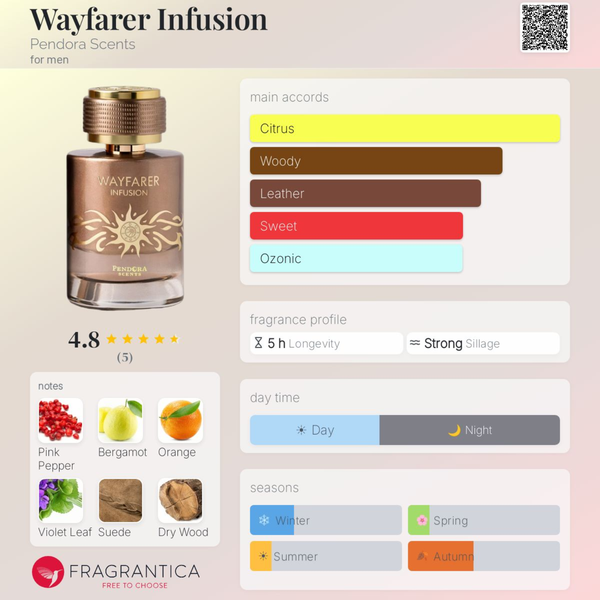 Wayfarer Infusion by Pandora Scents EDP 100ml