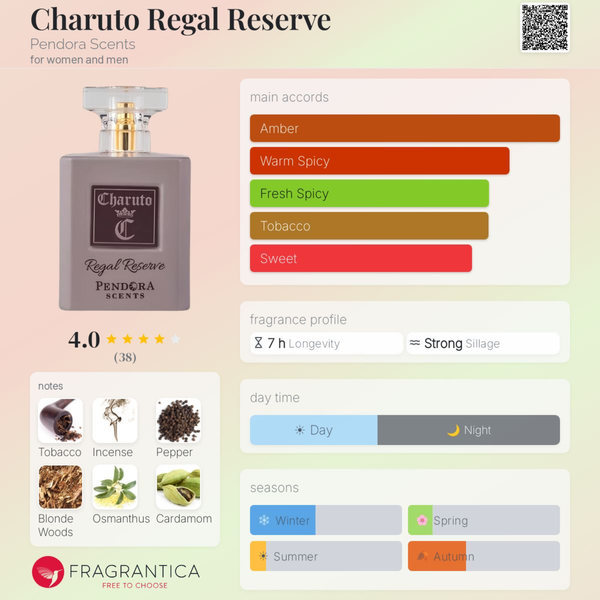 Charuto Regal Reserve by Pendora Scents EDP 100ml