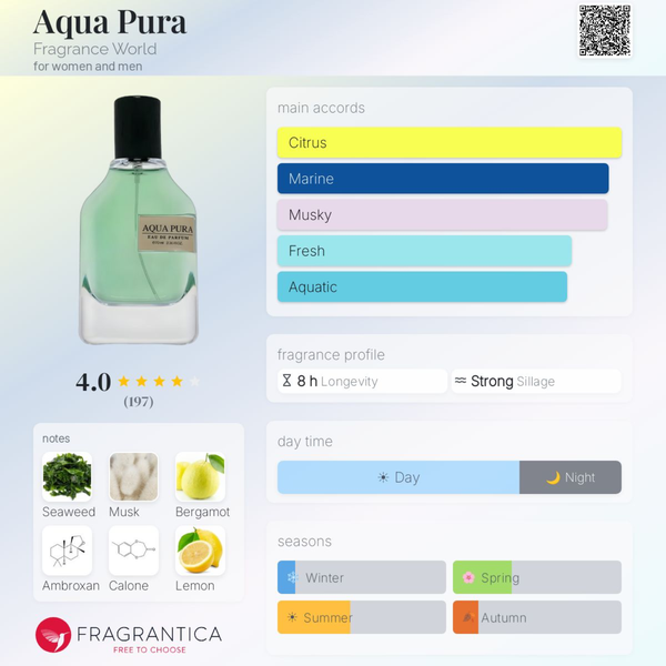 Fragrance World Aqua Pura EDP 100ml