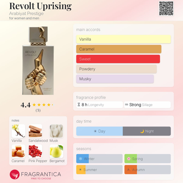 Revolt Uprising  By Arabiyat Prestige EDp 100ml