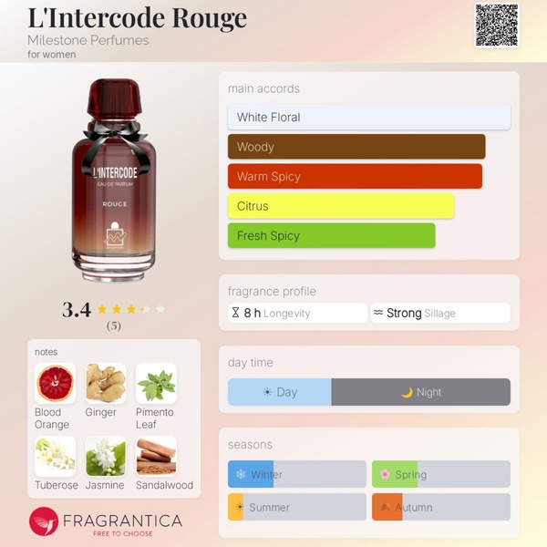Milestone L'Intercode Rouge Pour Femme EDP 100ml | Luxury Women's Perfume