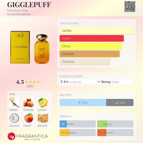 Gigglepuff by Hekayat Attar