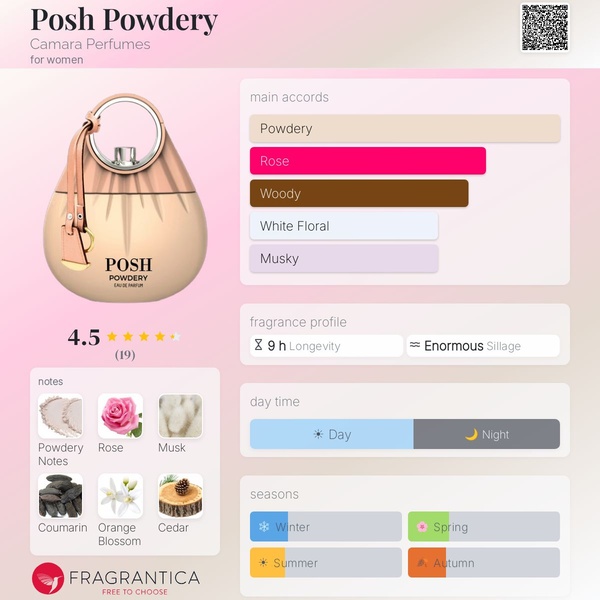 Posh Powdery ( Flower by Kenzo)