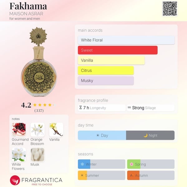 Fakhama (Love Don't Be Shy By Kilian)