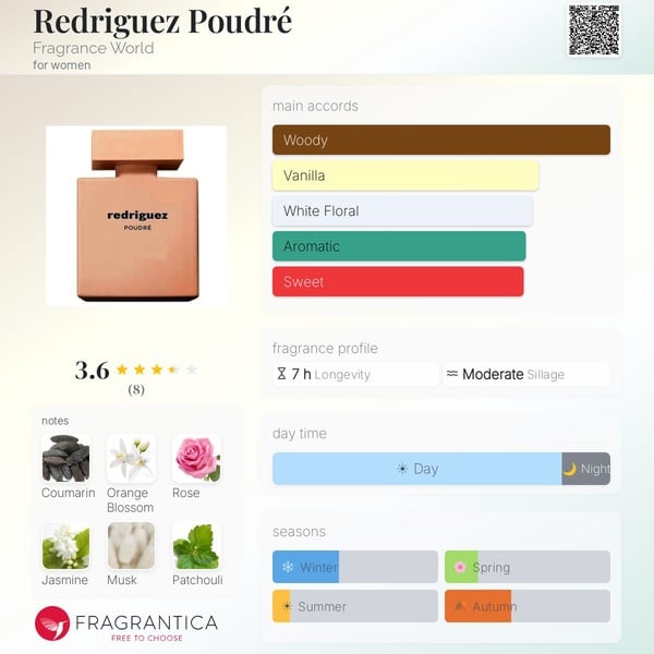 Rodriguez Poudré (Flowers by Kenzo)