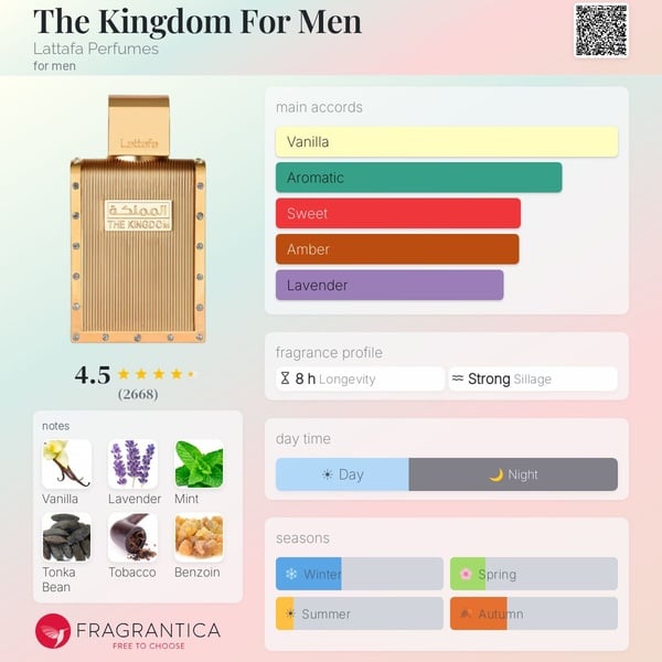The Kingdom for Men (Le Male Elixir Jean Paul Gaultier)