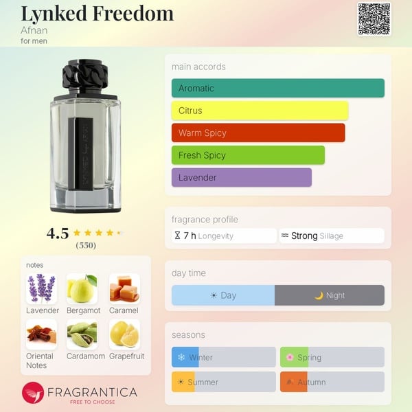 Lynked Freedom  (The Most Wanted Parfum Azzaro)