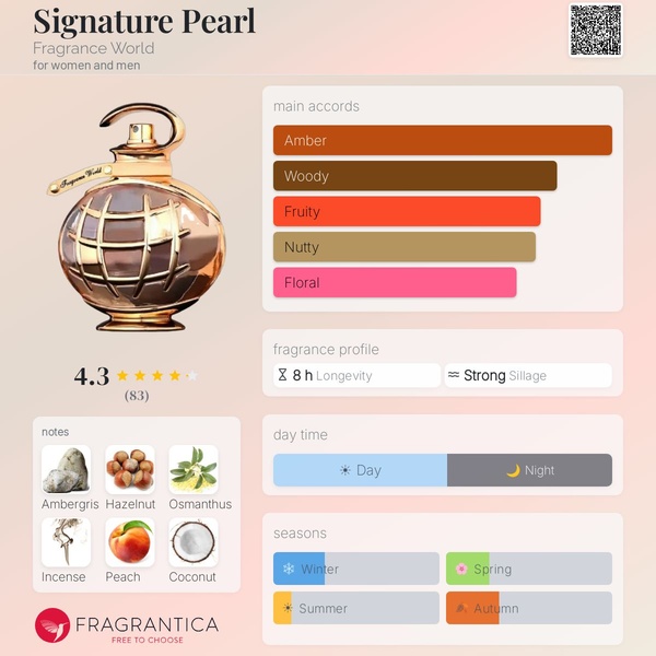 Signature Pearl - Fragrance World (Guidance by Amouage)