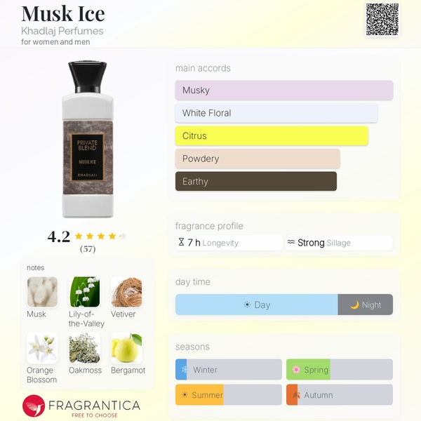 Private Blend Musk Ice - Khadlaj (Valaya by Parfums de Marly)