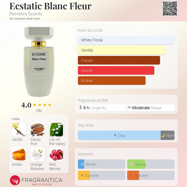 Ecstatic Blanc Fleur (Elie Saab Le Parfum in White)