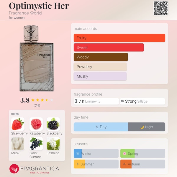Copy of Optimystic Her (Burberry Her Burberry)