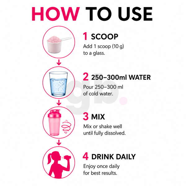 HOW TO USE SLENDER LIVING PRO GLOW COLLAGEN