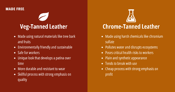 Leather info picture