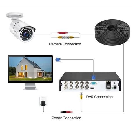 10M BNC Cable Video + DC Power CCTV Cable