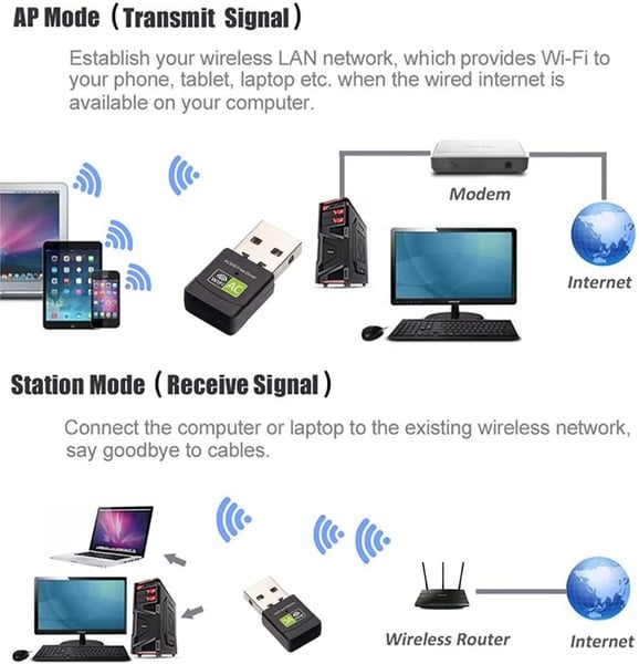 Dual Band USB WiFi Adapter – AC600