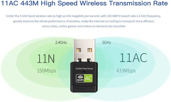 Dual Band USB WiFi Adapter – AC600