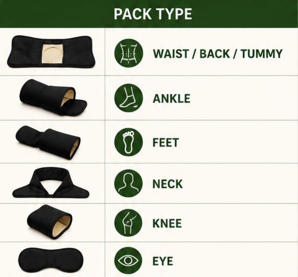 Castor Oil Packs / Wraps