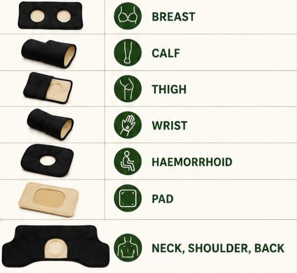 Castor Oil Packs / Wraps